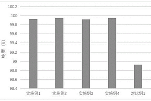 高纯度L-缬氨酸及其制备方法和其应用