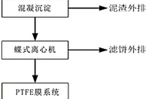 榨菜腌制头盐水处理方法