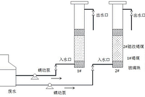 磁改性褐煤吸附材料及其制备方法和应用