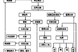 硫酸法制备钛白粉的方法