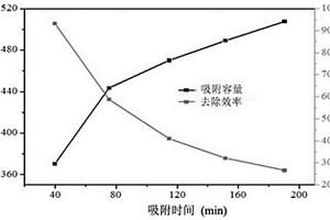 石墨烯和羟基磷灰石复合材料的制备方法及其应用