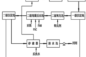废次氯酸钠污水回用的处理方法