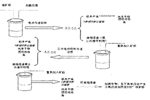 锰氧八面体分子筛及其制备方法和应用