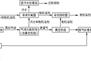 废漆渣减量干化工艺方法及其设备