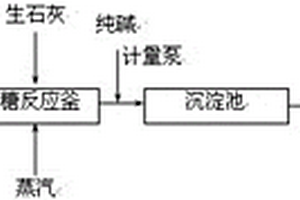 甲醛污水处理工艺