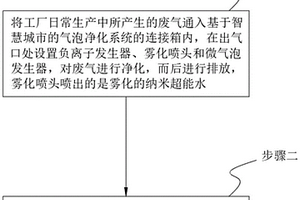 基于智慧城市的气泡净化系统及方法