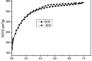 碱木质素为原料制备高比表面积活性炭的方法