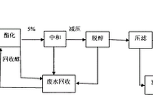 对苯二甲酸二辛酯的制备方法
