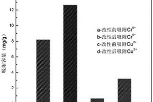 真菌秸秆复合生物吸附剂的配方及制备方法