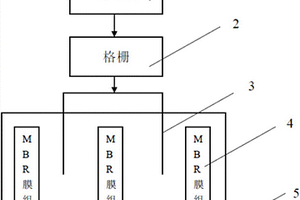 采用MBR膜组件的污水处理系统