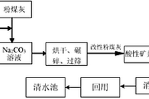 酸性高铁高锰矿井水的处理方法及粉煤灰的改性方法