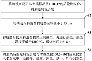 重金属与有机物复合污水净化剂的制备方法及应用