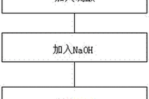 聚硅硫酸铁铝净水剂生产方法