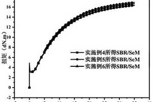 橡胶促进剂硒代苯并噻唑及其制备方法与应用