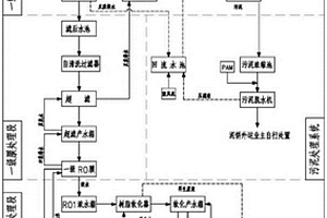 深度水体处理系统