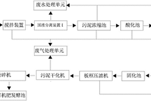 黑臭水体污泥的处理方法及其系统