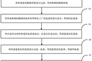 铝型材加工厂铝泥制备的片状氢氧化铝的制备方法