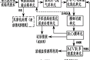 用于油气田钻井废弃物整体达标处理的工艺及装置