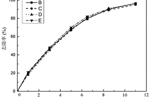 亚氨基二乙酸改性MnO<Sub>2</Sub>/钛酸盐纳米线-含氢硅氧烷基干凝胶及其制备方法