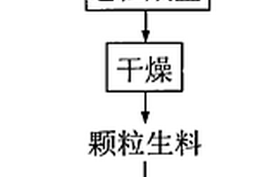 医疗垃圾焚烧飞灰微波烧制多孔陶粒的方法