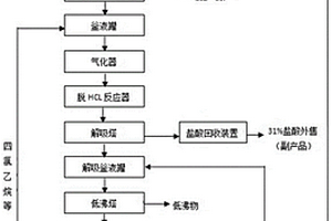 乙炔氯化-气相催化脱氯化氢制备三氯乙烯的生产方法
