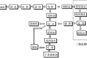 精炼蓖麻油二脱低排生产工艺