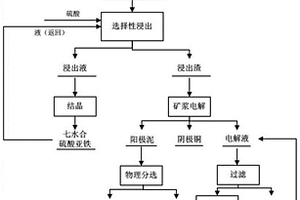 废旧金刚石刀头资源化处理方法