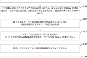高纯五氧化二钒制备方法