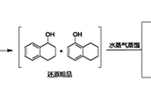 1-萘酚的还原及分离工艺