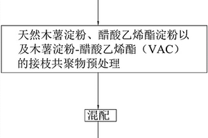 可降解复合膜材料及其制作方法