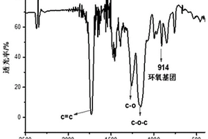 聚合物吸附剂及其制备方法与应用