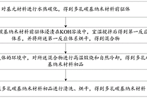多孔碳基纳米材料及其制备方法和应用