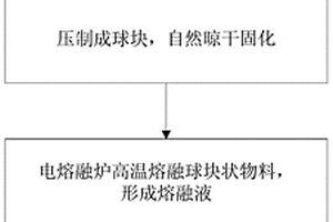 利用赤泥生产无机纤维的工艺方法