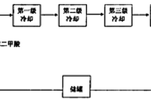 精对苯二甲酸薄膜蒸发器残渣无污染处理工艺