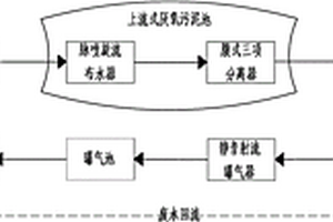 废、污水处理系统