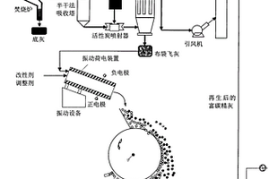 基于摩擦电选联合微波再生的垃圾处理设备及方法