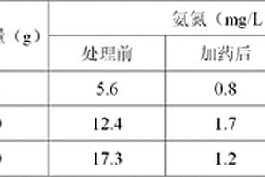 氨氮去除剂及其应用