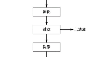 用草本植物沉淀剂制备氧化镧的方法