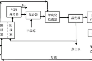 甲硫基乙醛肟的清洁生产方法及系统