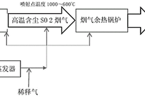 抑制重有色金属冶炼制酸烟气中三氧化硫产生的方法