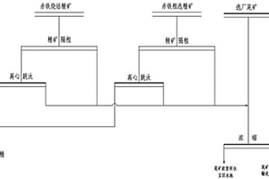 微细硅酸盐型低品位难选赤铁粗选精矿提质降硅工艺