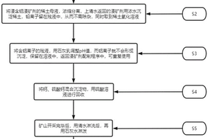 铝复合盐浸取离子型稀土的工艺