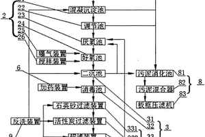 化工污水处理装置