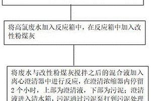 利用改性粉煤灰去除水中高浓度氯离子的方法