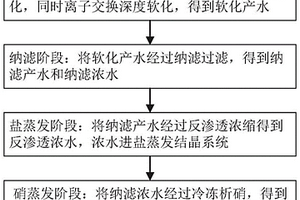 PTA污水反渗透浓水纳滤分盐系统及方法