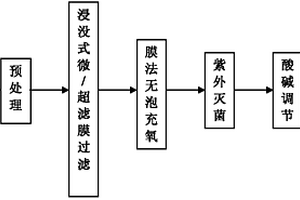 膜法养殖海水处理方法及其处理系统