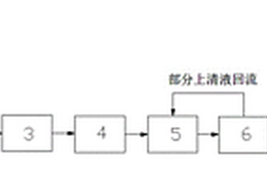 黑臭水A/O正渗透处理系统及处理工艺