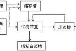 制浆碱回收白液的净化方法及应用