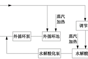 厌氧颗粒污泥的培养方法