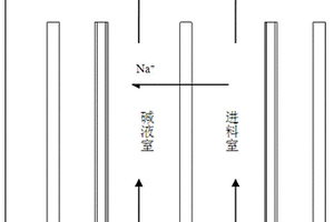 低温煤焦油酚钠盐的分解方法
